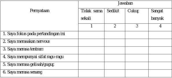 Tabel 1. Contoh Format Penilaian Kecemasan Atlet 