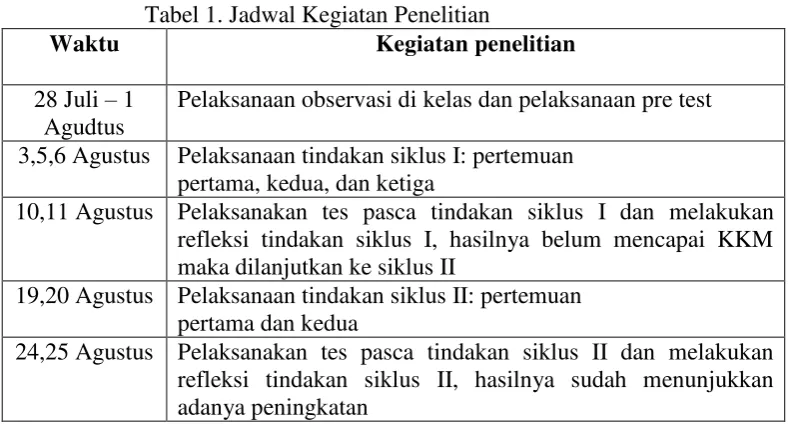 Tabel 1. Jadwal Kegiatan Penelitian 