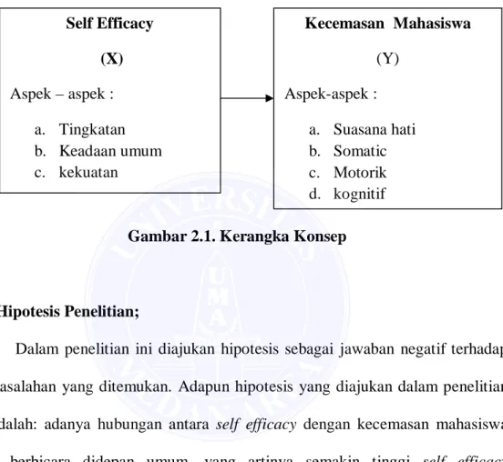 Gambar 2.1. Kerangka Konsep 