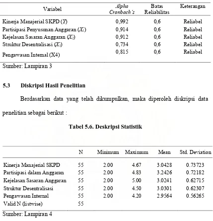 Tabel 5.5. Uji Reliabilitas Variabel   