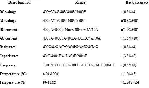 Table 5 Victor 86C Digital Multimeter specification 
