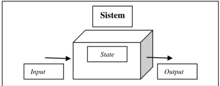 Gambar 2.1 Konsep dasar sistem [21] 