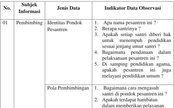 Tabel 3.5 Pedoman Instrumen Wawancara 