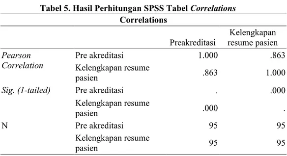 Tabel 6. Interpretasi Tingkat Pengaruh Korelasi Interval koefisien Tingkat  Pengaruh 