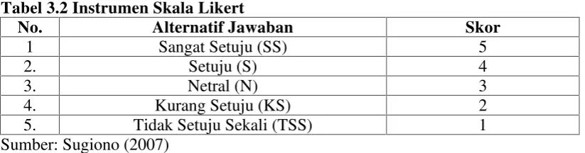 Tabel 3.2 Instrumen Skala Likert
