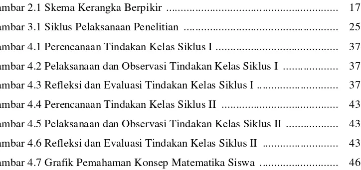 Gambar 4.7 Grafik Pemahaman Konsep Matematika Siswa  ...........................  46 