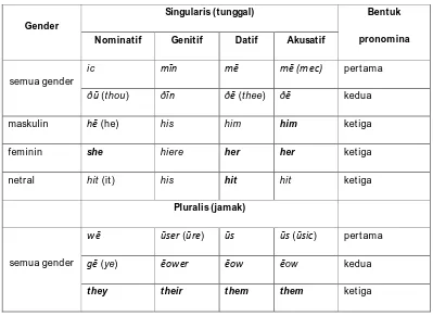 Tabel 2. 