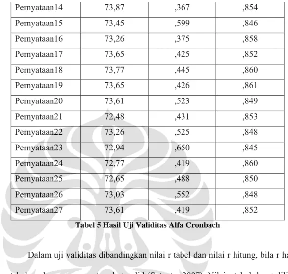 Tabel 5 Hasil Uji Validitas Alfa Cronbach 