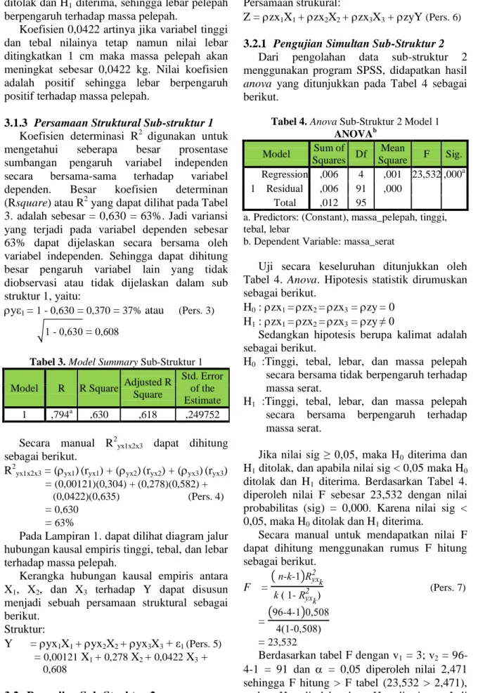 Tabel 3. Model Summary Sub-Struktur 1 Model  R  R Square  Adjusted R 