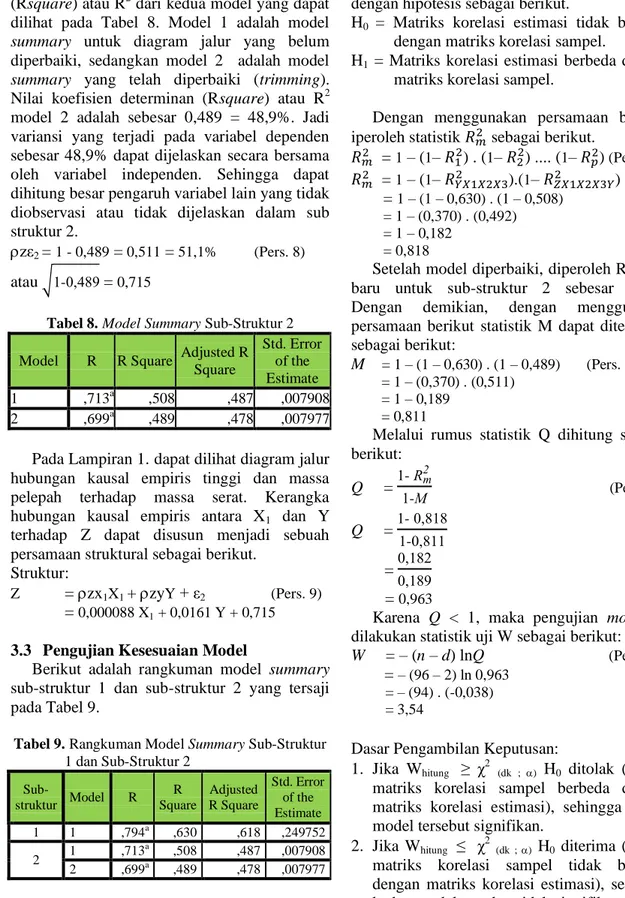Tabel 8. Model Summary Sub-Struktur 2 Model  R  R Square  Adjusted R 