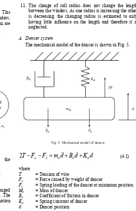 Fig. 4 shows the sketch of wire winder system [7]. This 