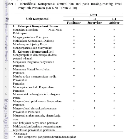 Tabel 1. Identifikasi Kompetensi Umum dan Inti pada masing-masing level 