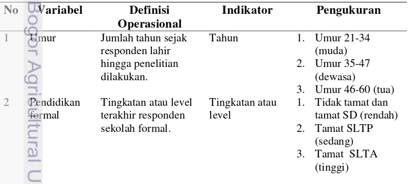 Tabel 4. Variabel, Definisi Operasional, Indikator, dan Pengukuran Karakteristik 