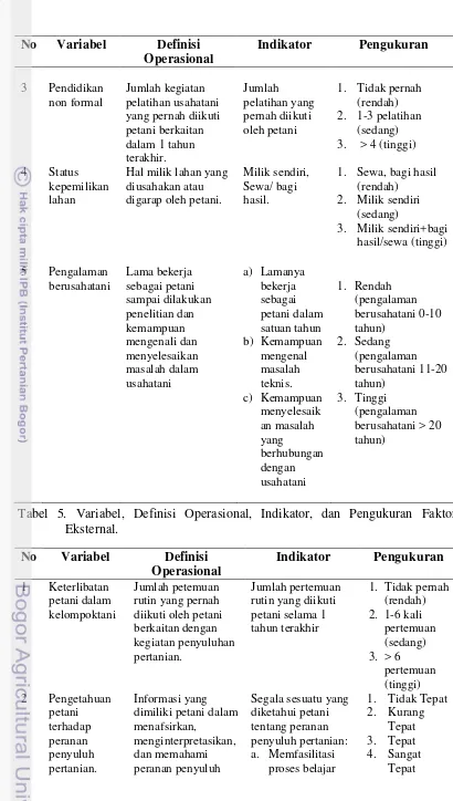 Tabel 5. Variabel, Definisi Operasional, Indikator, dan Pengukuran Faktor 