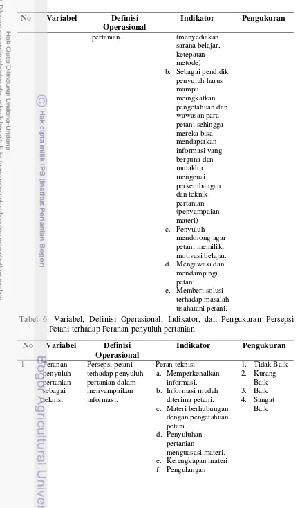 Tabel 6. Variabel, Definisi Operasional, Indikator, dan Pengukuran Persepsi 