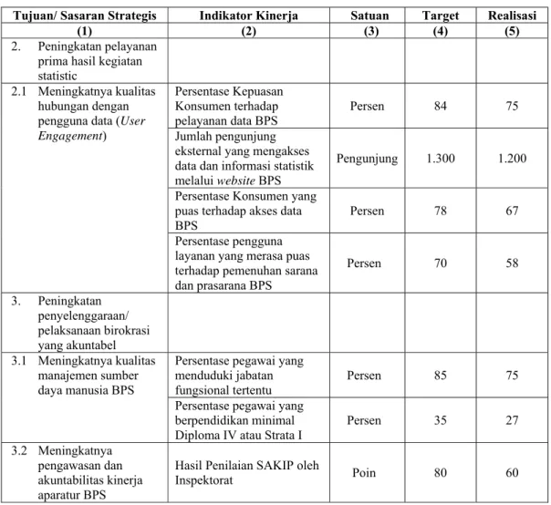 Tabel 3 menunjukan rekapitulasi pencapaian sasaran strategis BPS kabupaten Garut tahun 2015