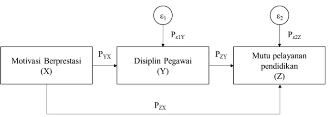 Gambar 1. Model Paradigma Penelitian 