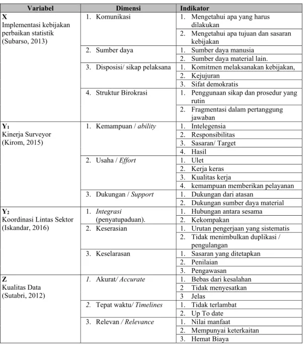 Tabel 1. Operasionalisasi variabel Penelitian  