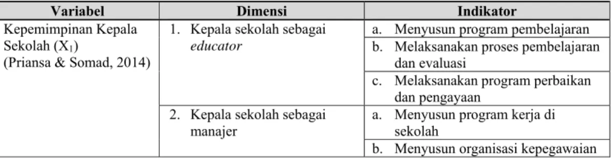 Tabel 1. Operasionalisasi Variabel Penelitian 