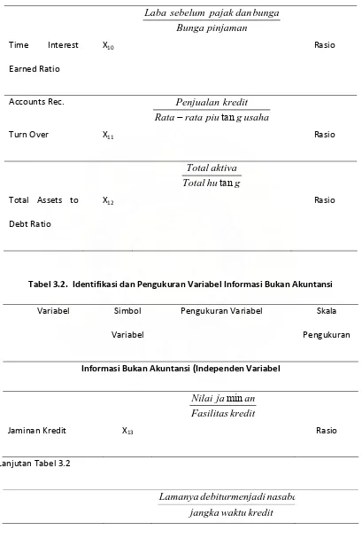 Tabel 3.2.  Identifikasi dan Pengukuran Variabel Informasi Bukan Akuntansi 