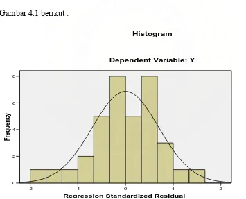 Gambar 4.1 berikut : 