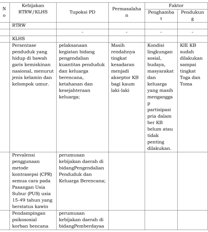 Tabel 3.4.Telaah RTRW dan KLHS 