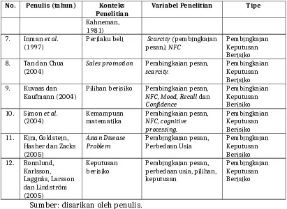 Tabel  2.2),  perilaku  konsumen  (lihat  Tabel  2.3  dan  2.4)  dan  keputusan