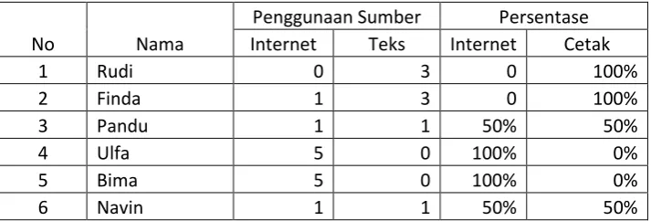 Tabel 4  
