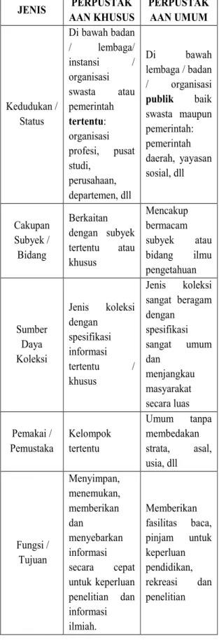 Tabel 1. Perbedaan antara Perpustakaan Khusus  dan Umum.