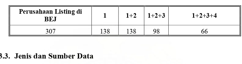 Tabel. 2 Teknik Seleksi Sampel 