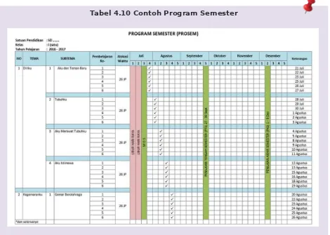 Tabel 4.10 Contoh Program Semester