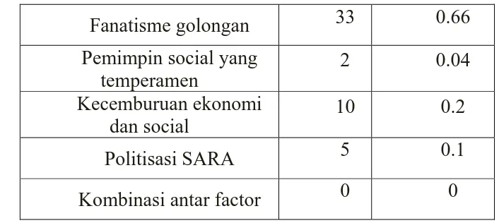 Tabel 5 