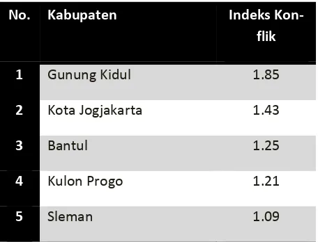 Tabel 9 