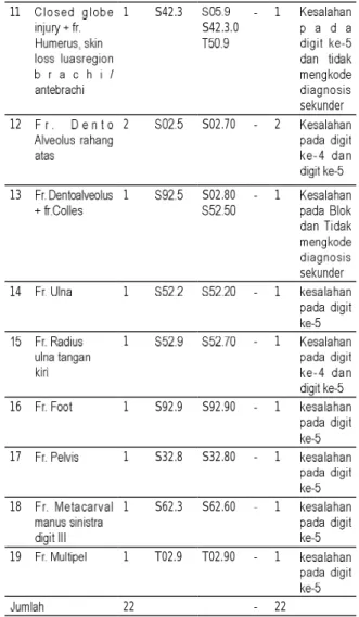 Tabel 5. Ketepatan Kode Diagnosis