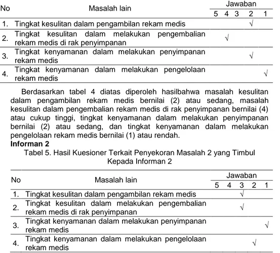 Tabel 5. Hasil Kuesioner Terkait Penyekoran Masalah 2 yang Timbul  Kepada Informan 2 