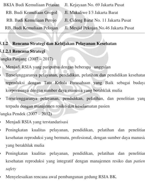 Tabel 5.1 Data Cabang Rumah Sakit Ibu Anak Budi Kemuliaan 
