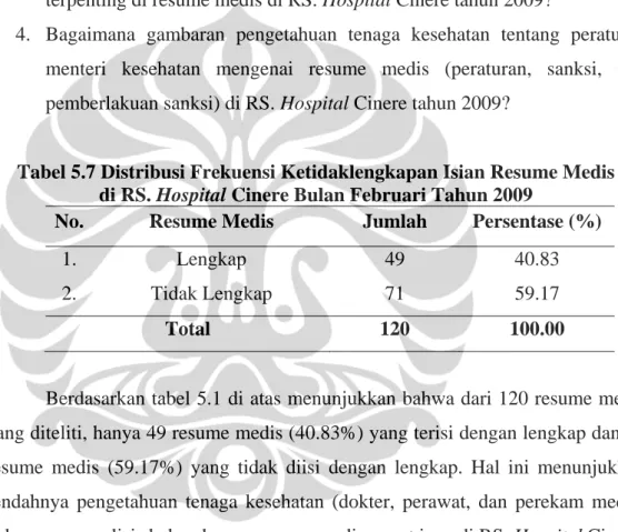 Tabel 5.7 Distribusi Frekuensi Ketidaklengkapan Isian Resume Medis  di RS. Hospital Cinere Bulan Februari Tahun 2009 