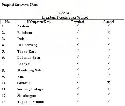 Tabel 4.1 Distribusi Populasi dan Sampel 