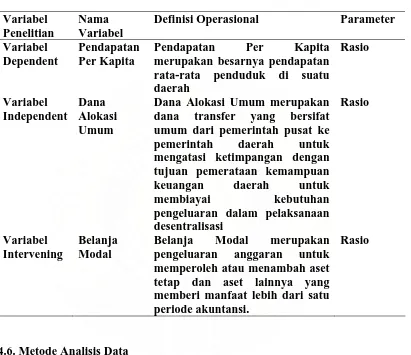 Tabel. 4.2. Definisi Operasional Variabel Penelitian 