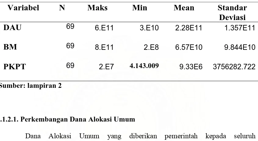 Tabel 5.1. Deskripsi Statistik 
