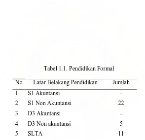 Tabel 1.1. Pendidikan Formal 