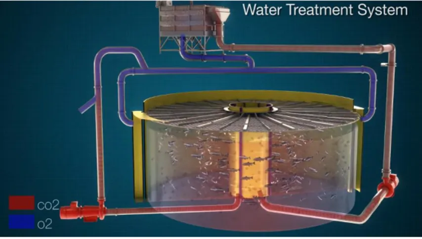 Gambar 2.3 Water Treatment System  Sumber: (Havyard, 2015) 