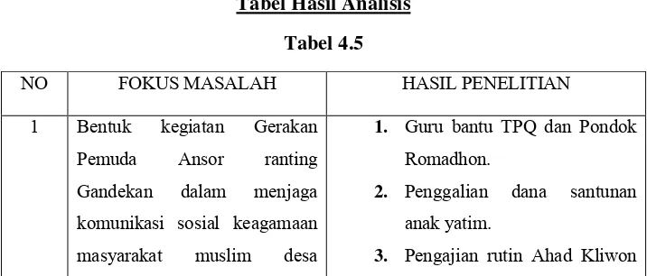 Tabel Hasil Analisis