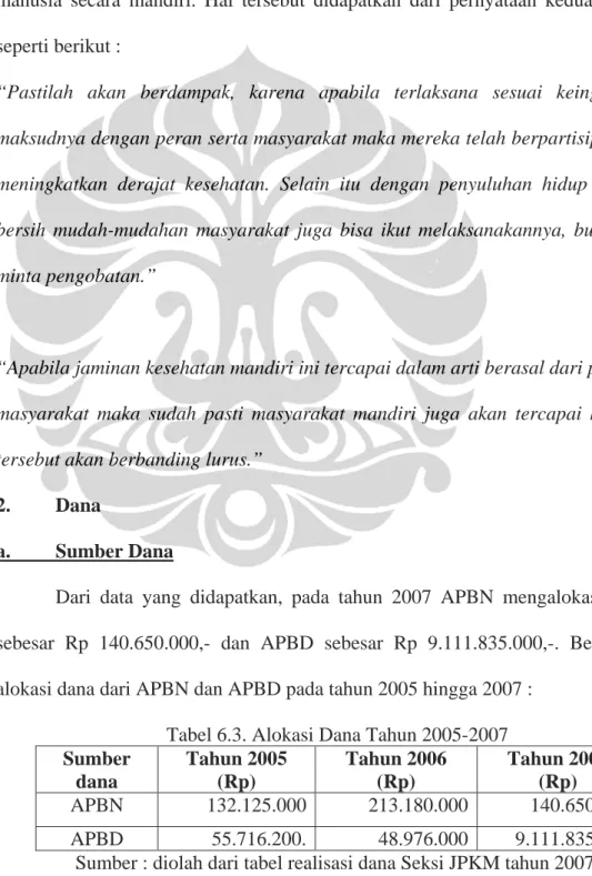 Tabel 6.3. Alokasi Dana Tahun 2005-2007  Sumber  dana  Tahun 2005 (Rp)  Tahun 2006 (Rp)  Tahun 2007 (Rp)  APBN 132.125.000 213.180.000 140.650.000 APBD 55.716.200