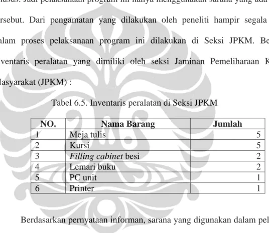 Tabel 6.5. Inventaris peralatan di Seksi JPKM 