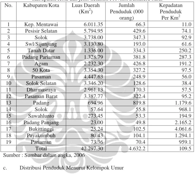Tabel 5.2. Luas daerah, jumlah penduduk dan kepadatan penduduk menurut  Kabupaten/Kota dan jenis kelamin Provinsi Sumatera barat 