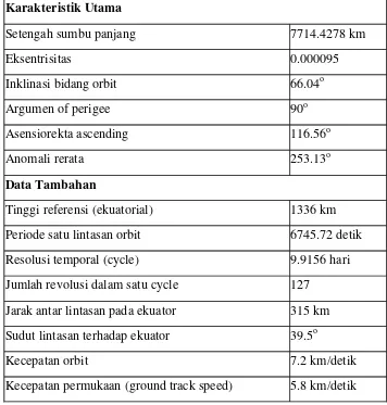 Tabel 2. Karakteristik dari satelit TOPEX/Poseidon 