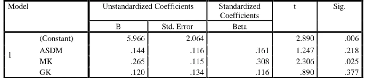 Tabel 9  Hasil Uji t  Coefficients a