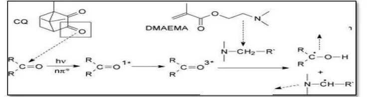 Gambar 4. 3-methacryloxypropyltrimethoxysilane.  
