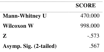 Table 1 The Result of Two-Independent Samples Test of the Experimental and the ControlGroups